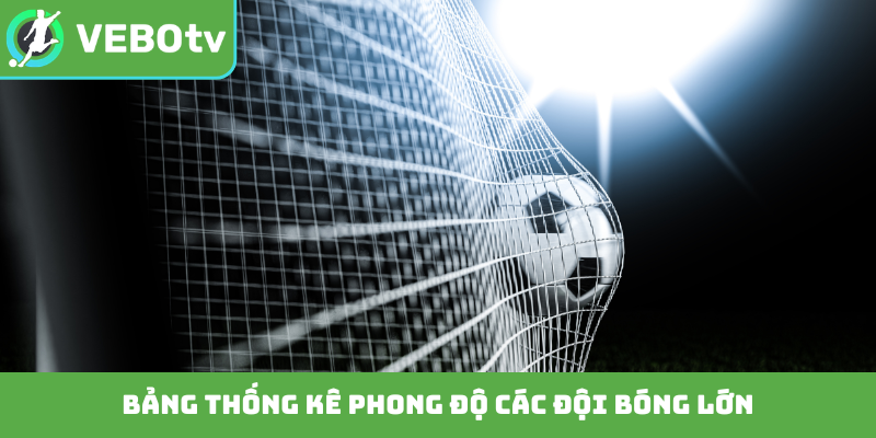 Bảng thống kê phong độ các đội bóng lớn