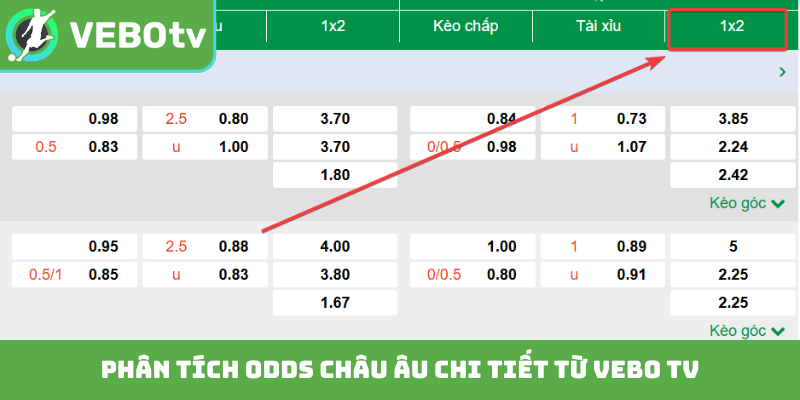 Phân tích odds châu Âu chi tiết từ Vebo TV